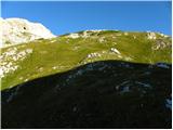 Planina Blato - Teme (Hribarice)